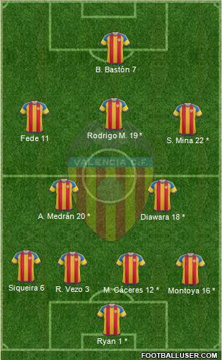 Valencia C.F., S.A.D. Formation 2016