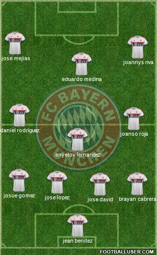 FC Bayern München Formation 2016