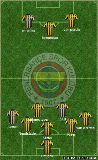 Fenerbahçe SK Formation 2016