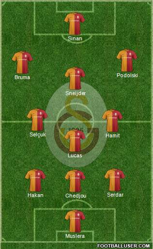 Galatasaray SK Formation 2016