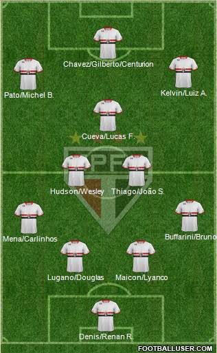 São Paulo FC Formation 2016