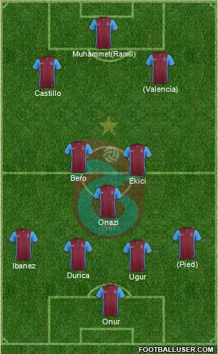 Trabzonspor Formation 2016