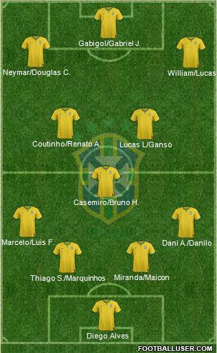 Brazil Formation 2016