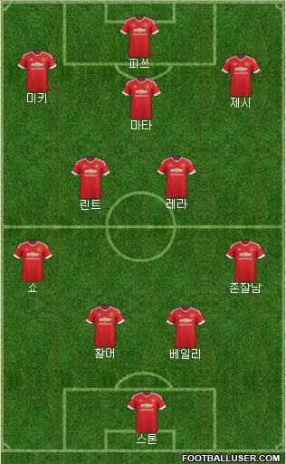 Manchester United Formation 2016