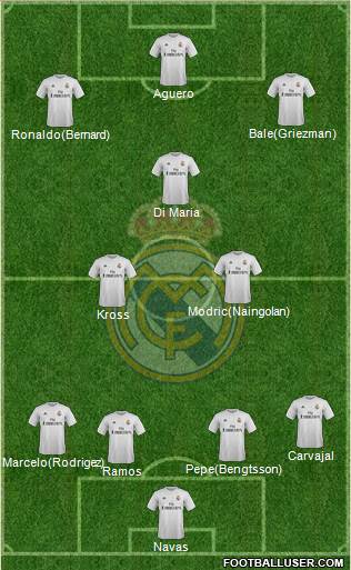 Real Madrid C.F. Formation 2016