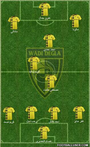 Wadi Degla Sporting Club Formation 2016