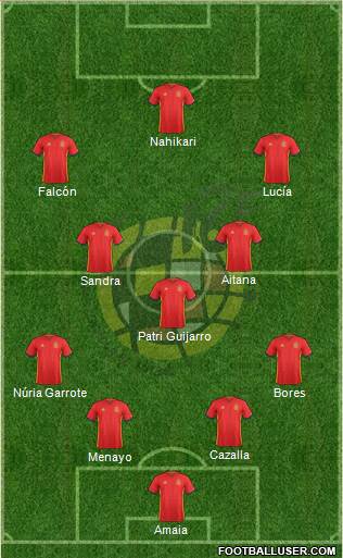 Spain Formation 2016