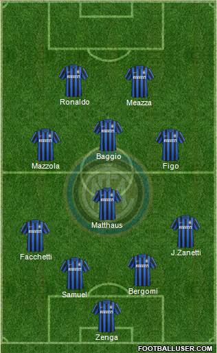 F.C. Internazionale Formation 2016