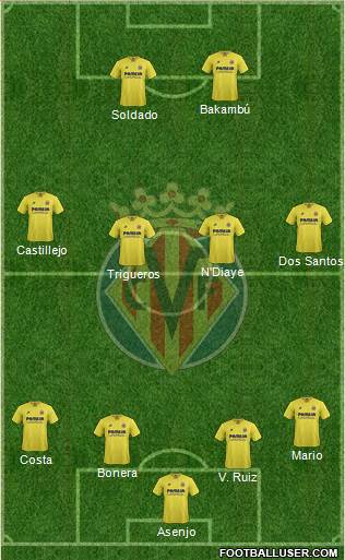 Villarreal C.F., S.A.D. Formation 2016