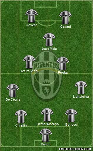 Juventus Formation 2016