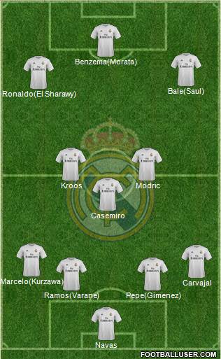 Real Madrid C.F. Formation 2016