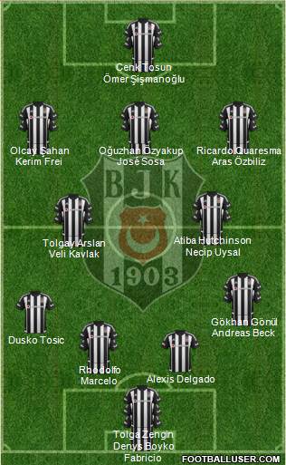 Besiktas JK Formation 2016