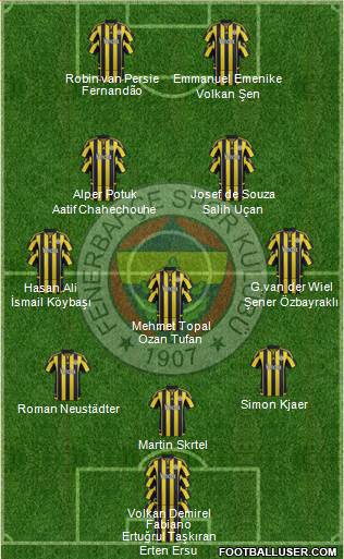 Fenerbahçe SK Formation 2016