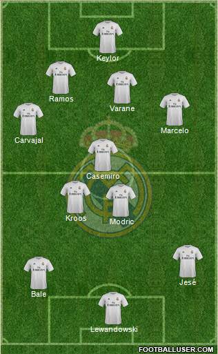 Real Madrid C.F. Formation 2016