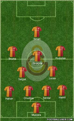 Galatasaray SK Formation 2016