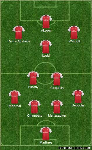 Arsenal Formation 2016