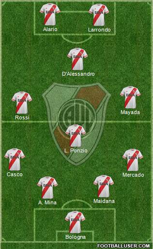 River Plate Formation 2016