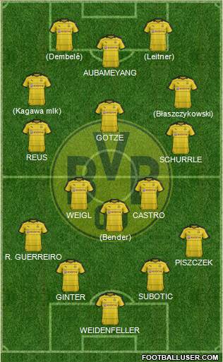 Borussia Dortmund Formation 2016