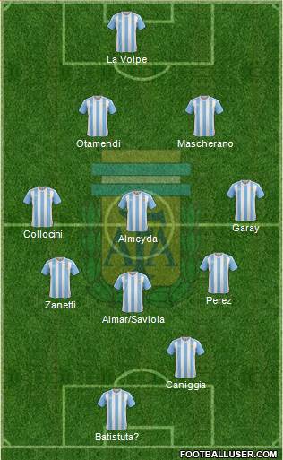 Argentina Formation 2016