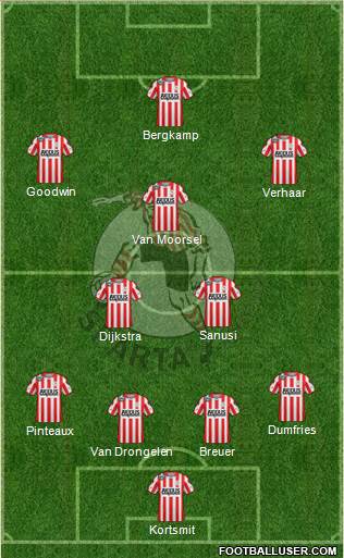 Sparta Rotterdam Formation 2016