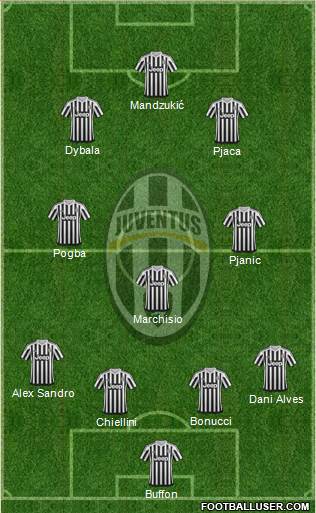 Juventus Formation 2016