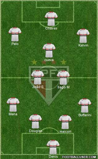 São Paulo FC Formation 2016