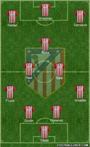 C. Atlético Madrid S.A.D. Formation 2016