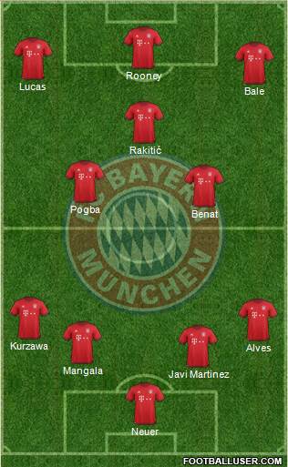 FC Bayern München Formation 2016