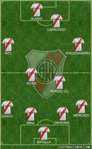 River Plate Formation 2016