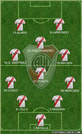 River Plate Formation 2016