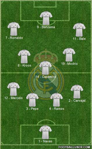 R. Madrid Castilla Formation 2016