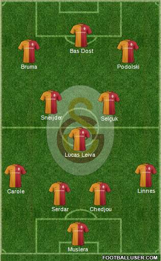 Galatasaray SK Formation 2016