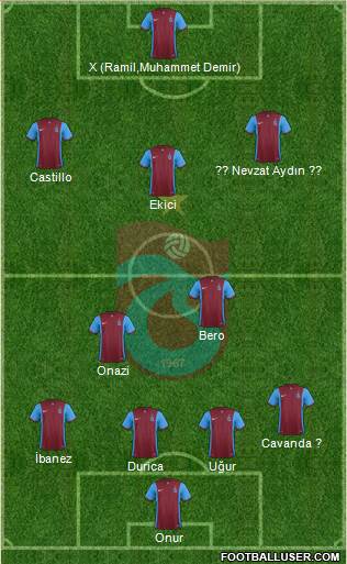 Trabzonspor Formation 2016