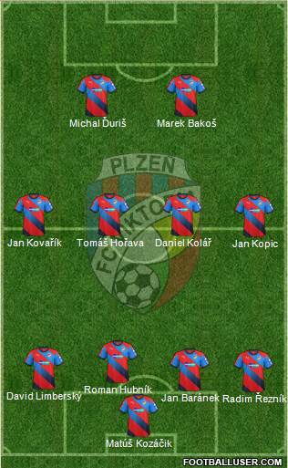 Viktoria Plzen Formation 2016