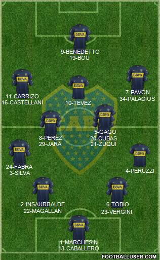 Boca Juniors Formation 2016