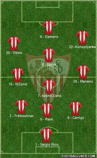 Sevilla F.C., S.A.D. Formation 2016