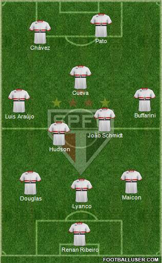 São Paulo FC Formation 2016