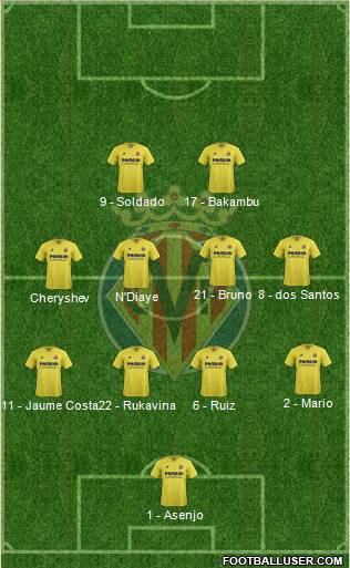 Villarreal C.F., S.A.D. Formation 2016