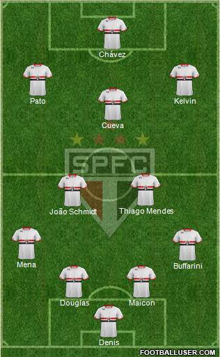 São Paulo FC Formation 2016