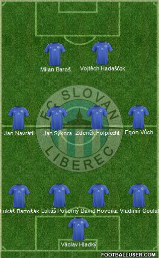 Slovan Liberec Formation 2016