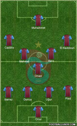 Trabzonspor Formation 2016