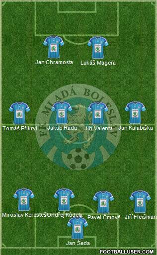 Mlada Boleslav Formation 2016