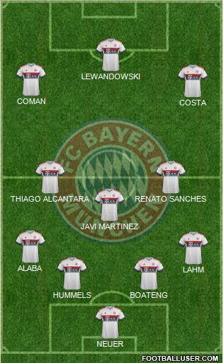 FC Bayern München Formation 2016