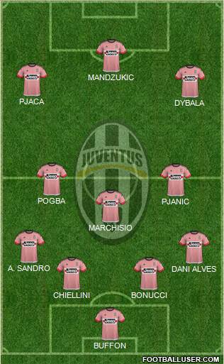 Juventus Formation 2016