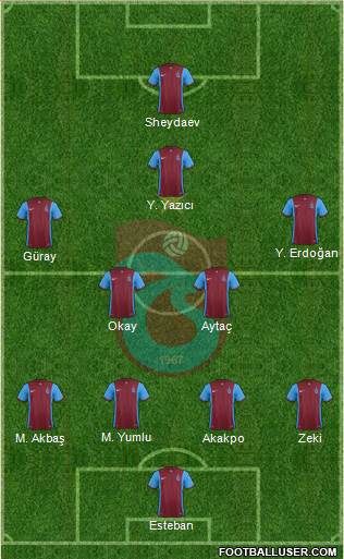 Trabzonspor Formation 2016