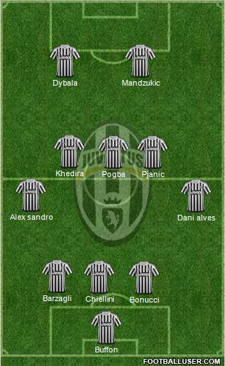 Juventus Formation 2016