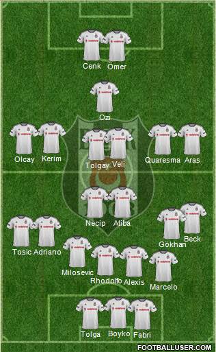 Besiktas JK Formation 2016