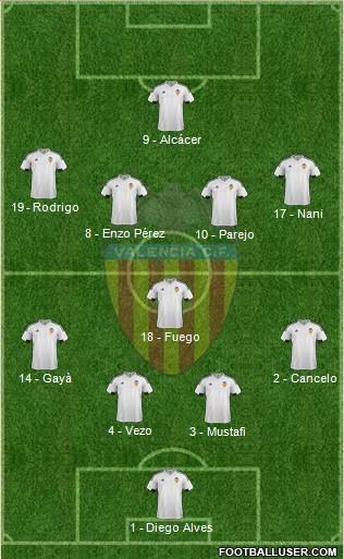 Valencia C.F., S.A.D. Formation 2016