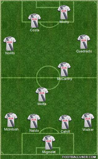 Tottenham Hotspur Formation 2016