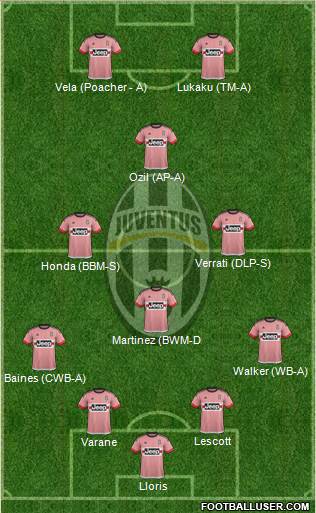 Juventus Formation 2016